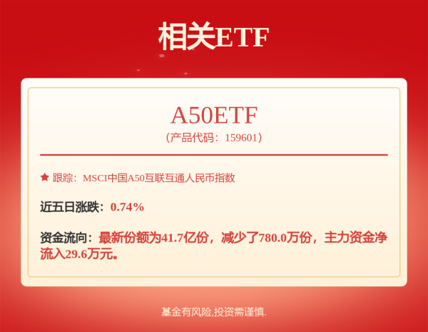 股票配资指南最新 杠杆资金大幅加仓股曝光！