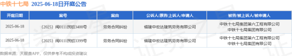 股票配资中心网站 中铁十七局作为被告/被上诉人的2起涉及劳务合同纠纷的诉讼将于2025年6月18日开庭